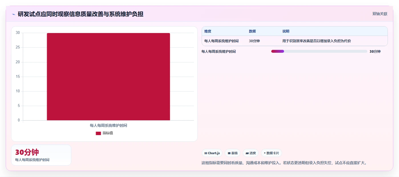 一站式解决方案:2026年最值得投资的7款信息综合管理平台