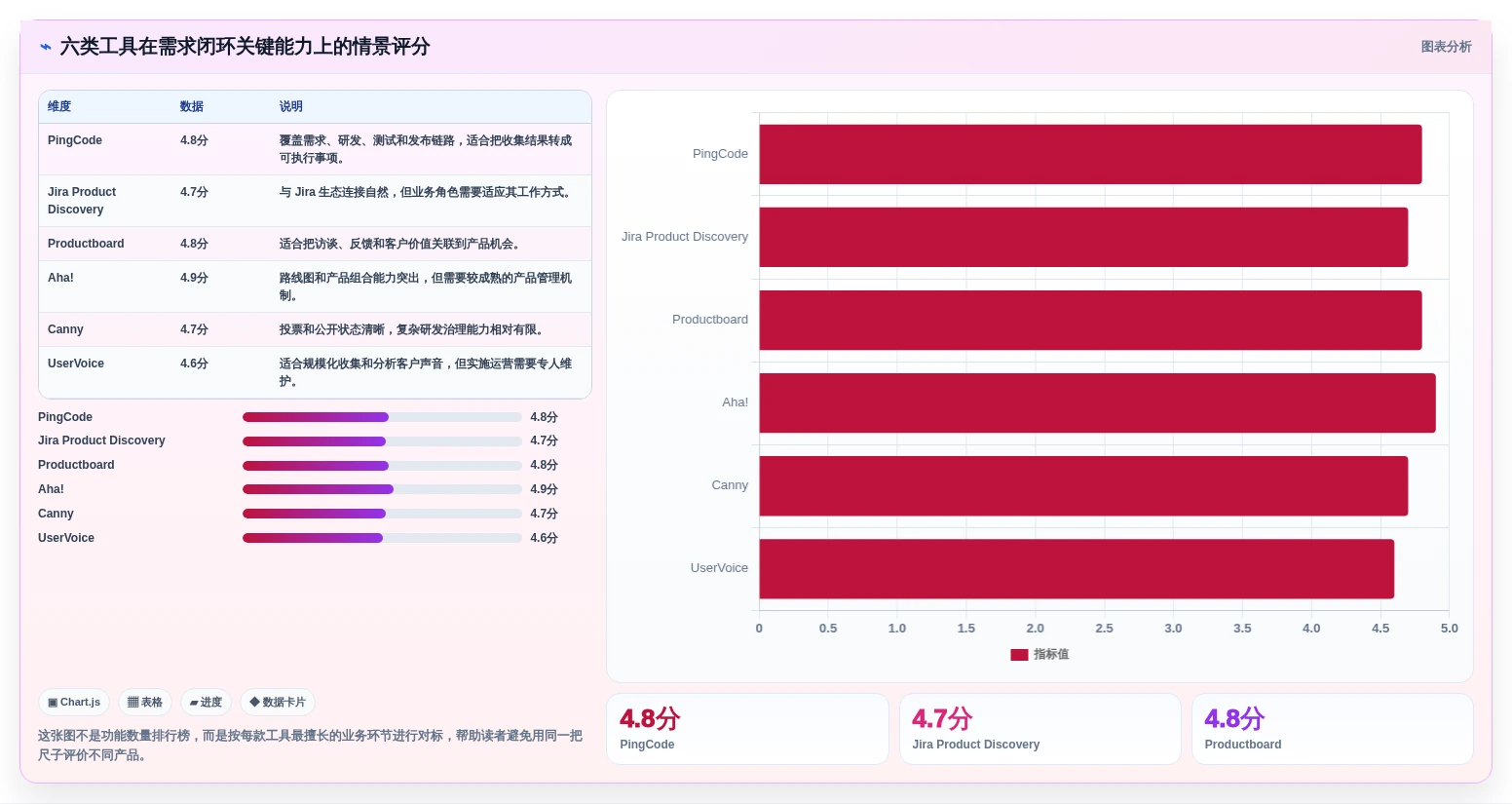 2026年效率之选：6款顶级需求收集管理工具全面对比