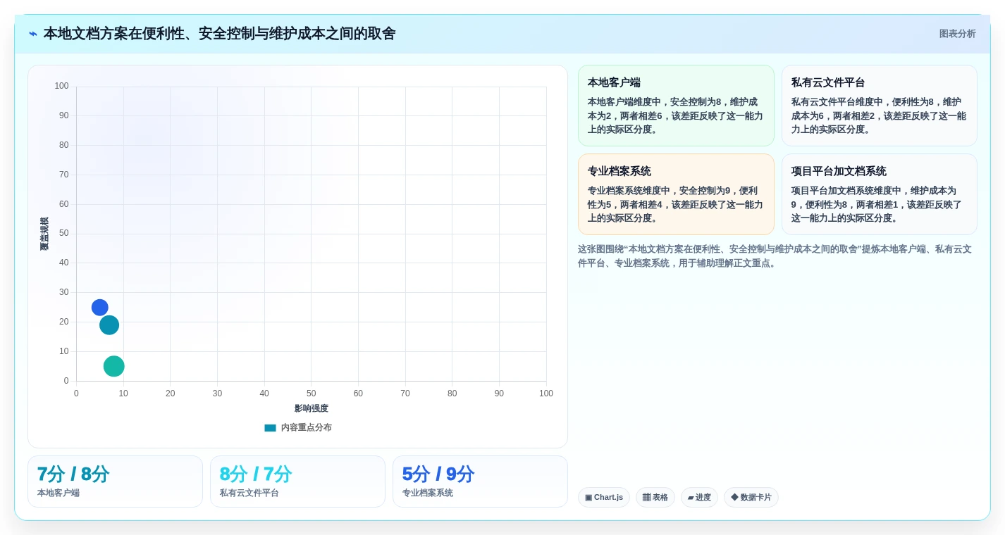 2026年效率之选:10大本地文档管理软件哪个好用详细对比