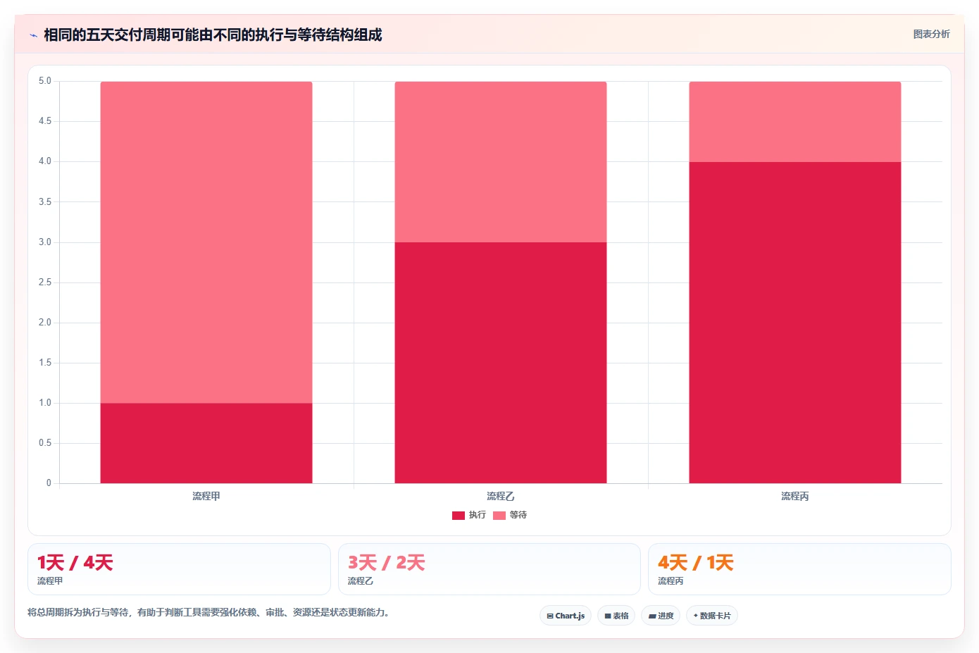 项目经理必读:2026年任务管理软件选型指南Top5