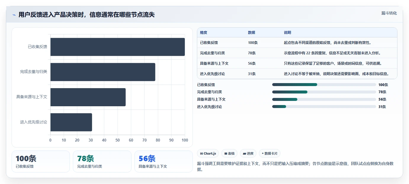 2026年PM效率革命:6大产品管理AI工具全面对比与推荐