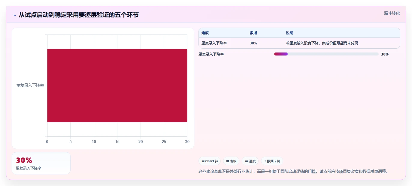 如何选择最适合你的轻量级项目管理软件Java?2026年5款热门工具推荐