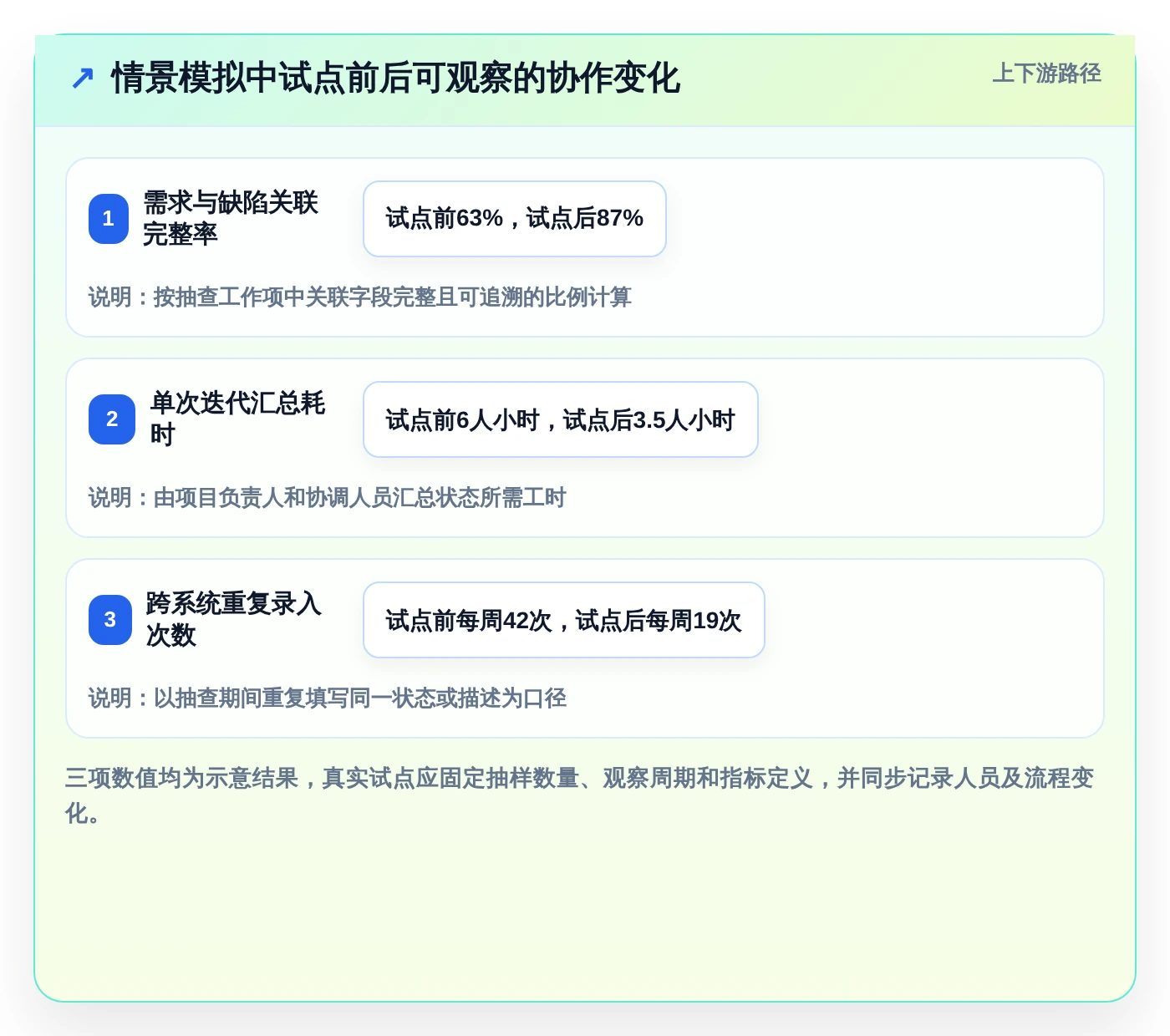 提升研发效率的秘密武器：2026年最值得投资的5大项目生命周期管理工具