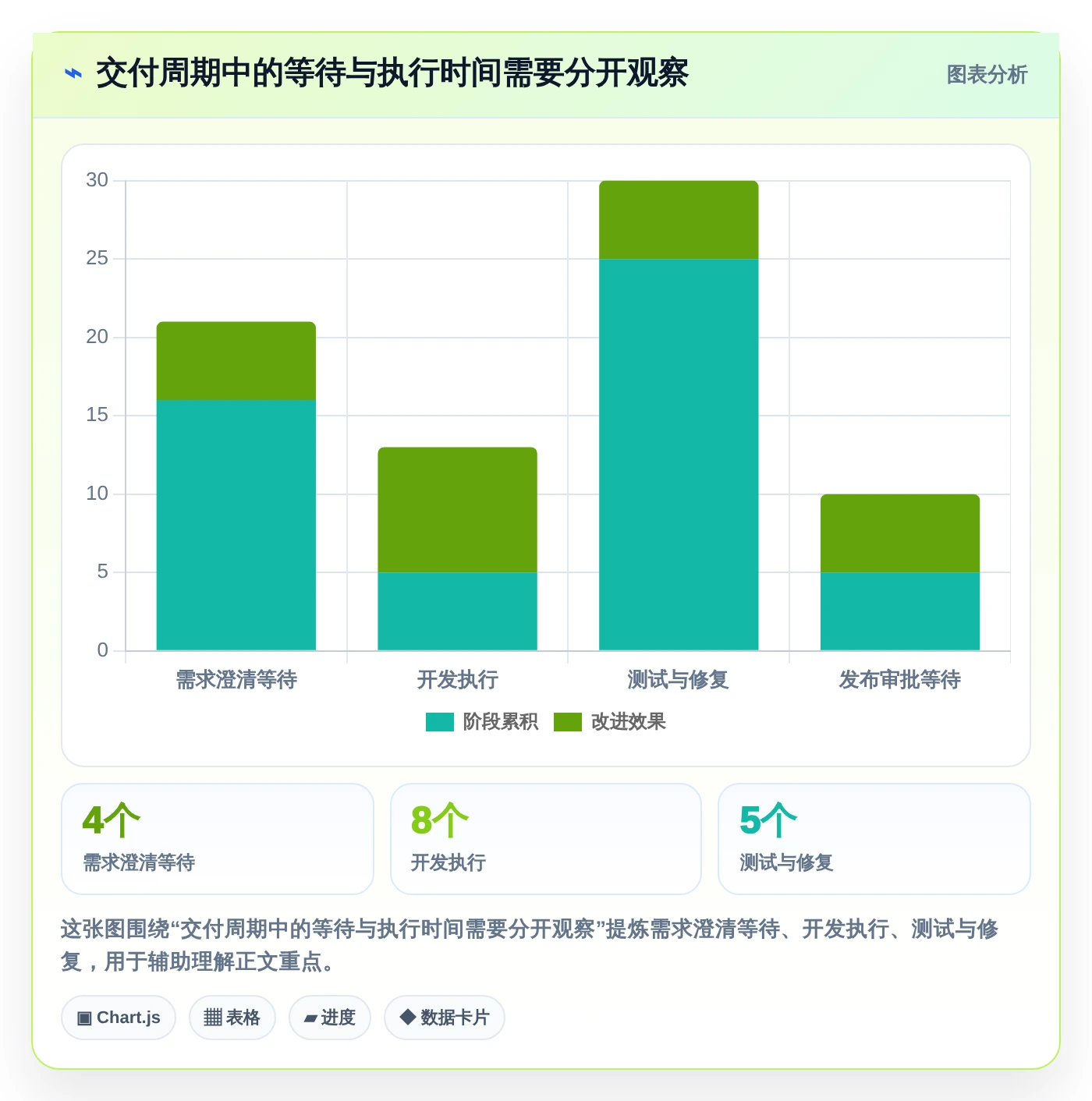 效率革命:8款领先的交付项目管理系统工具对比(2026版)