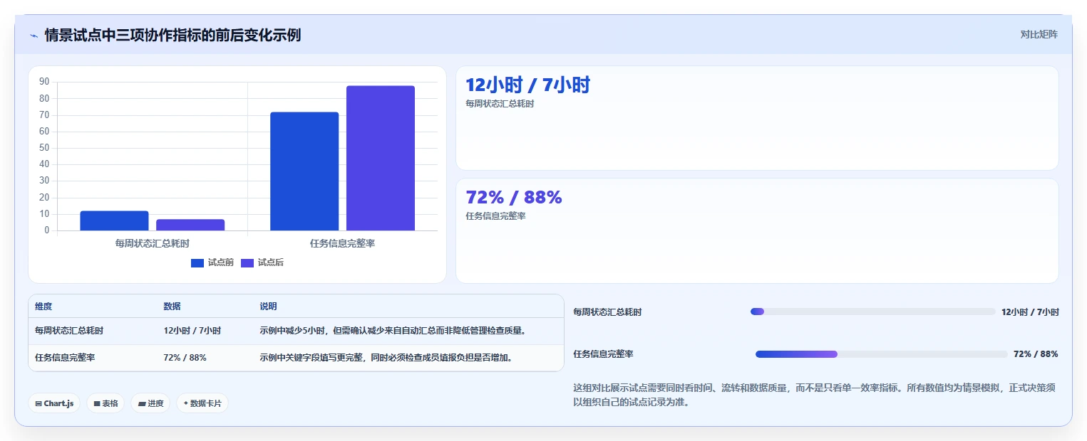 项目经理必看:2026年如何选择最适合的多人协作任务管理工具?