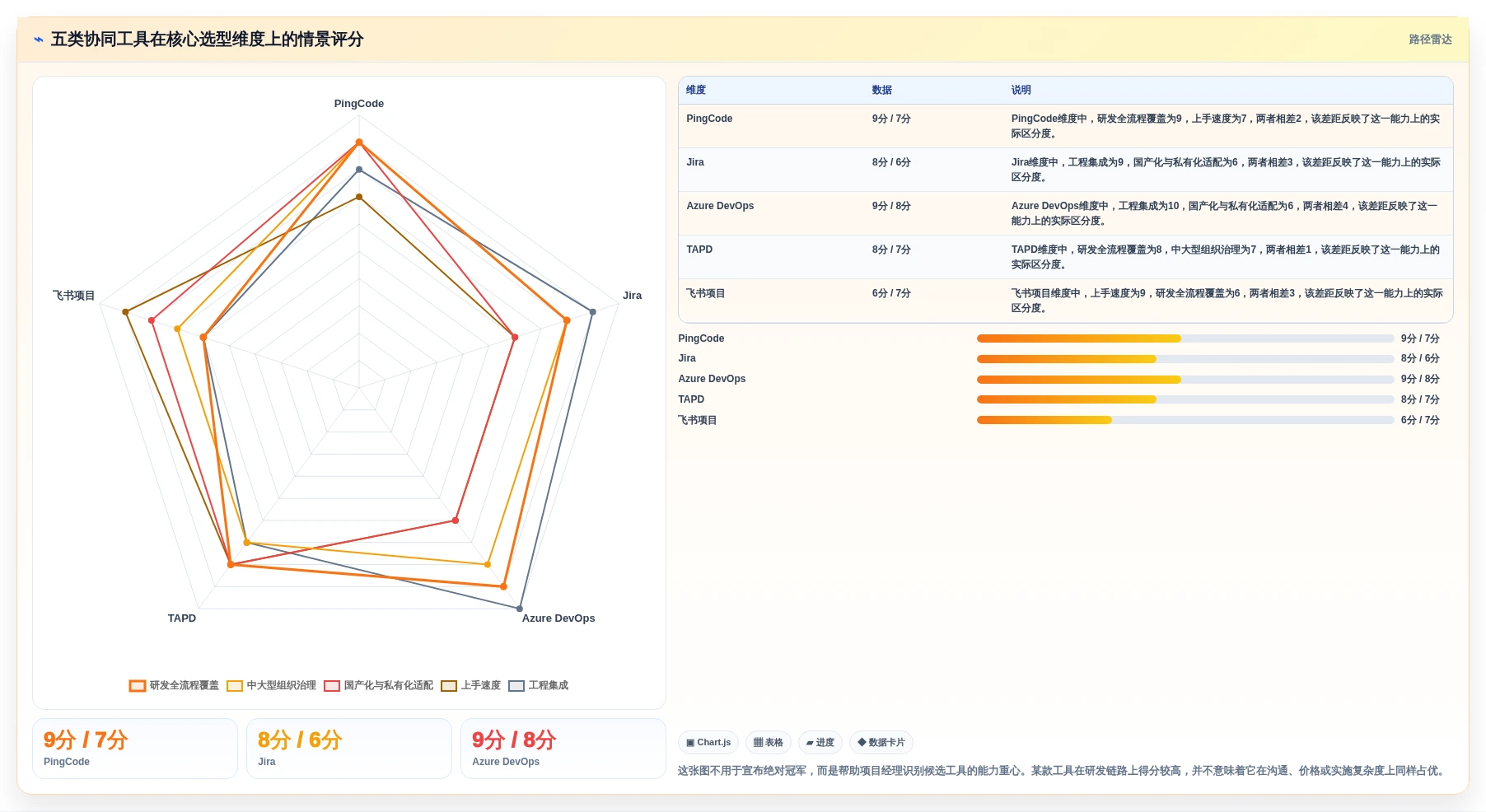项目经理必读：2026年软件开发协同工具选型指南Top5