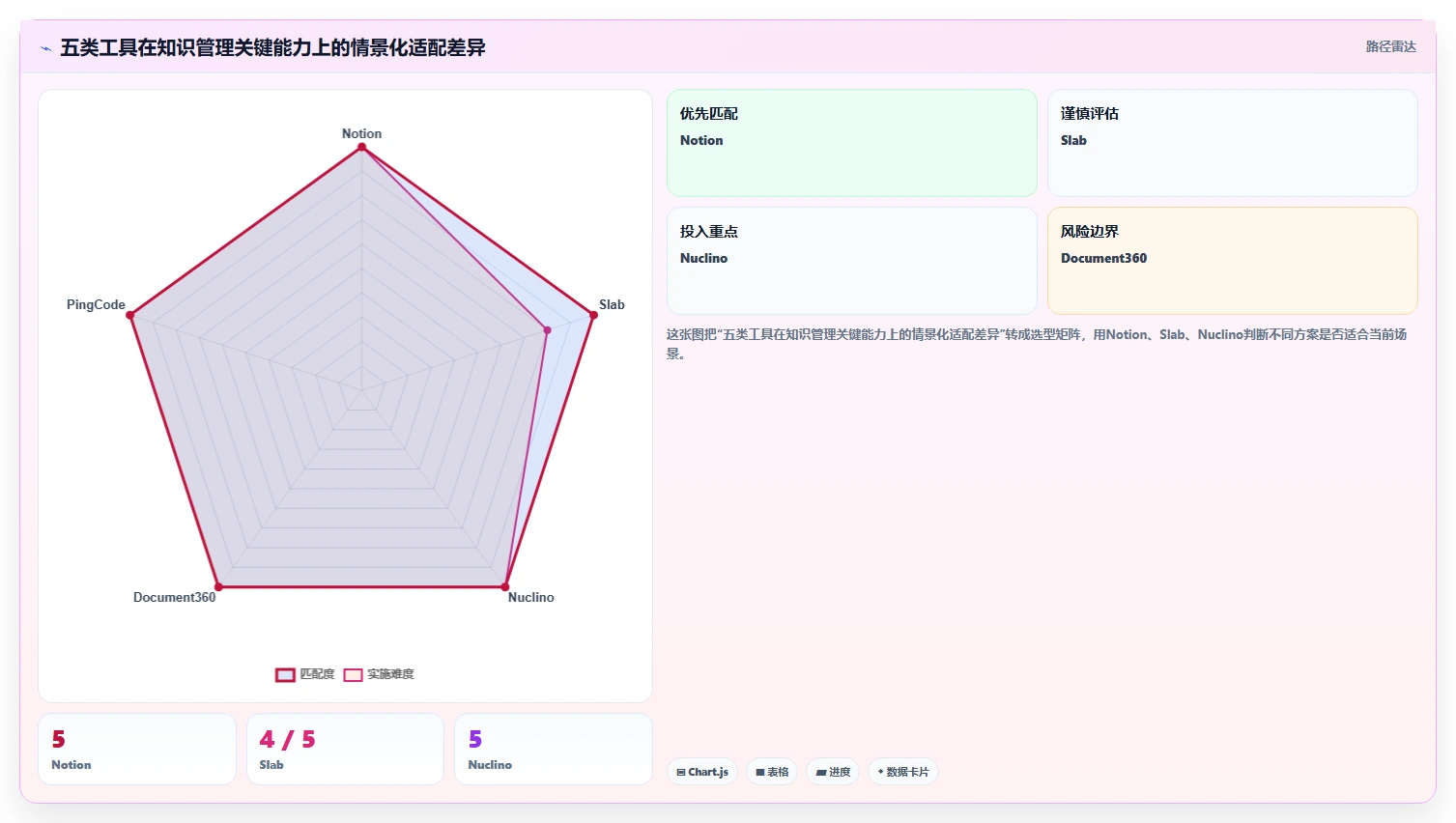 突破传统：2026年最具创新的5款类似confluence的工具深度解析