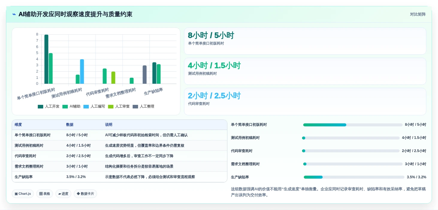 项目管理新趋势:2026年最值得投资的5大企业开发平台