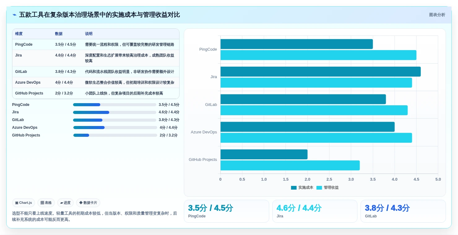 项目经理必看:2026年最受欢迎的5大项目版本管理软件对比