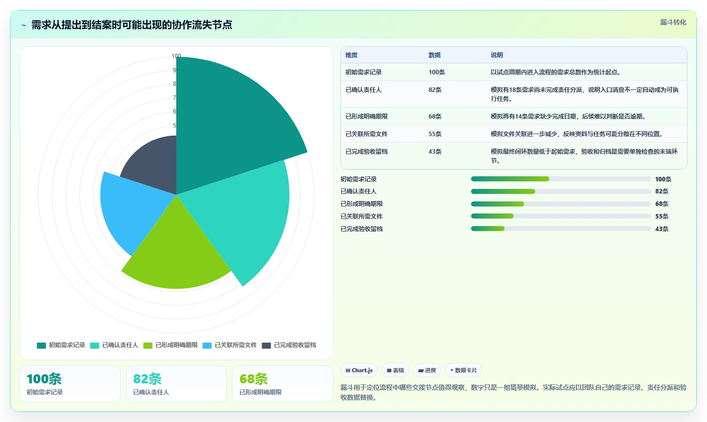 2026年效率革命:6款顶级团队协作工具全面对比