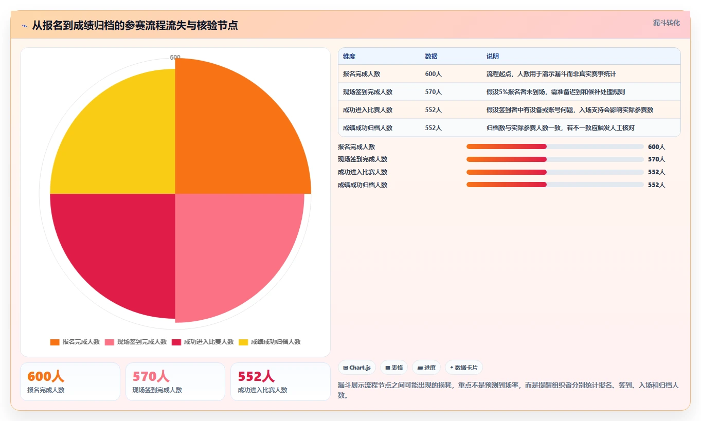 2026年必看:6大知识竞赛现场管理系统工具对比与选型指南