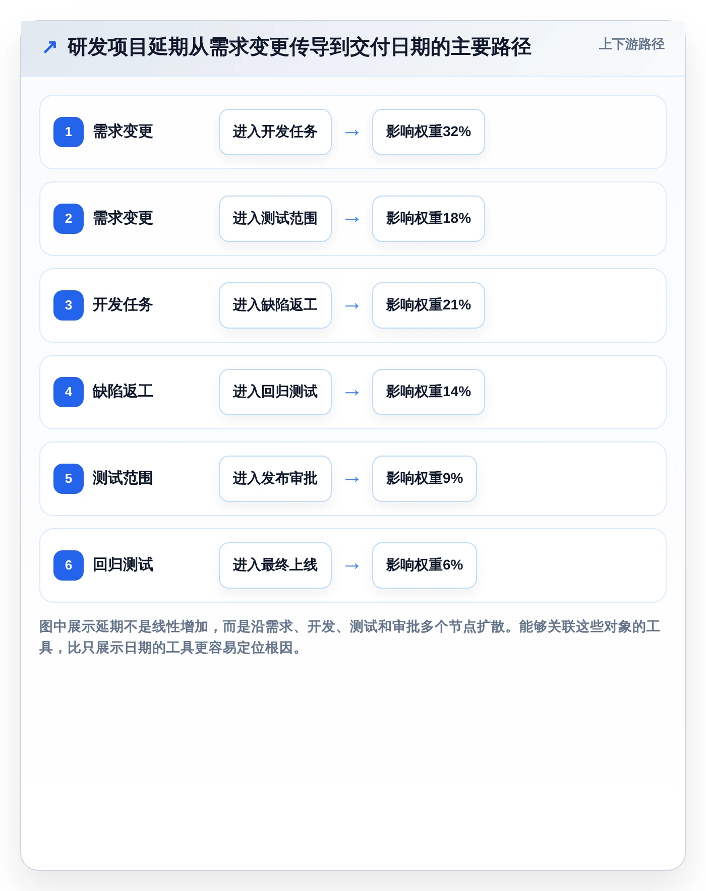 选对工具事半功倍:2026年最受欢迎的5大工期计划编制软件对比