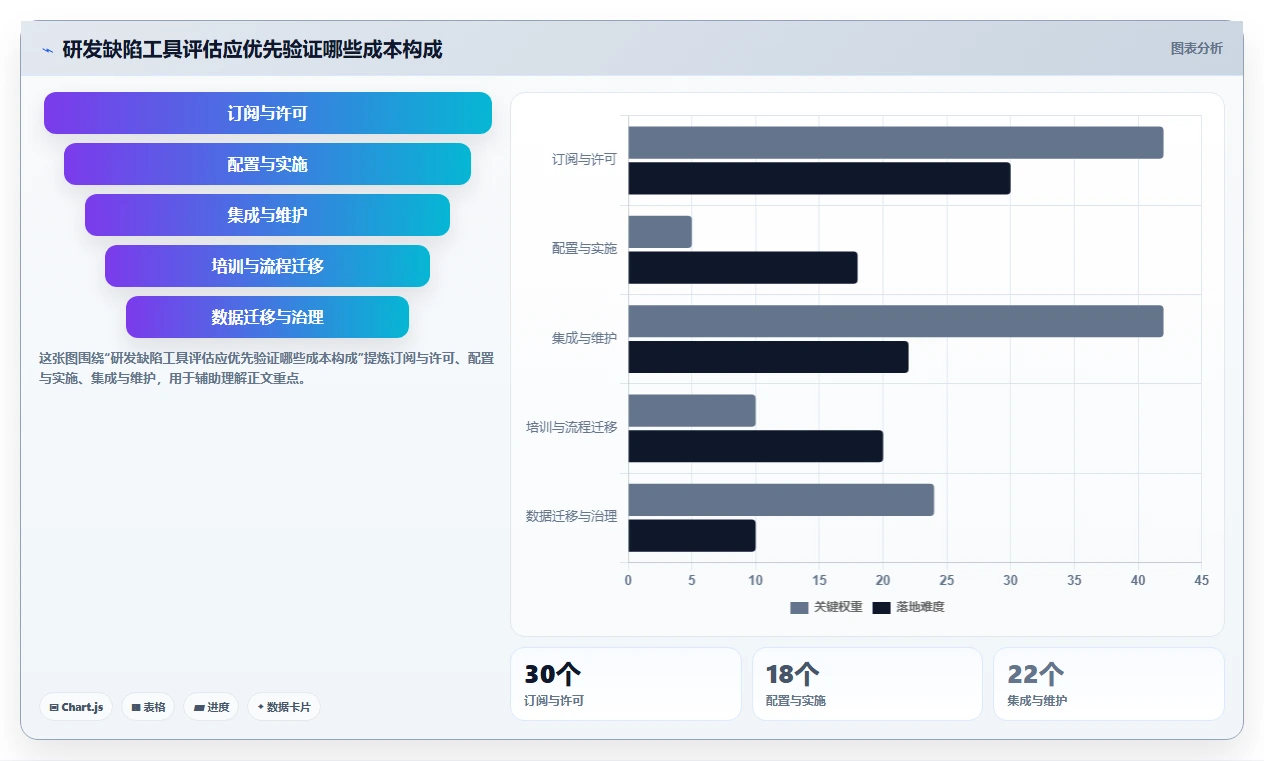 2026年必看:6款顶级开发bug管理工具对比,助你打造高效研发团队
