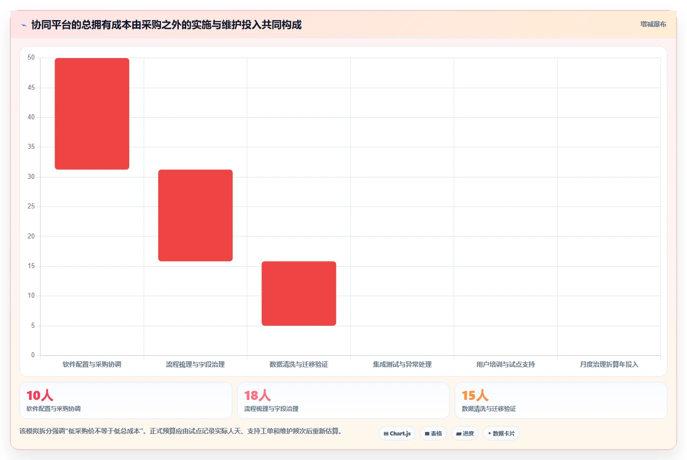 项目管理效率倍增！2026年6款热门协同平台有哪些功能盘点