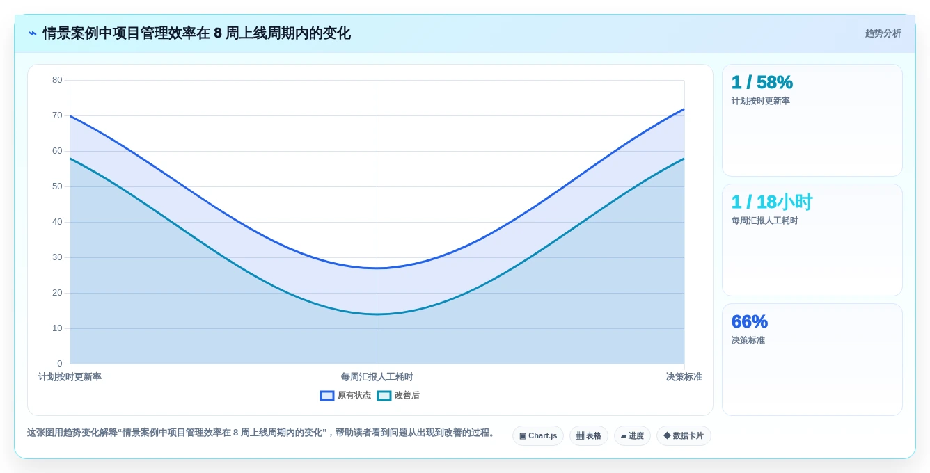 如何选择最适合你的工期编制软件?2026年8大热门工具对比