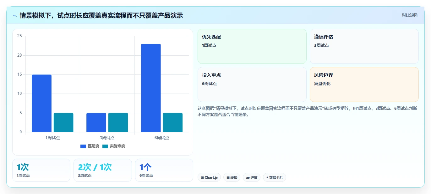 如何挑选自主可控的产品管理软件?2026国产化工具测评与选型清单