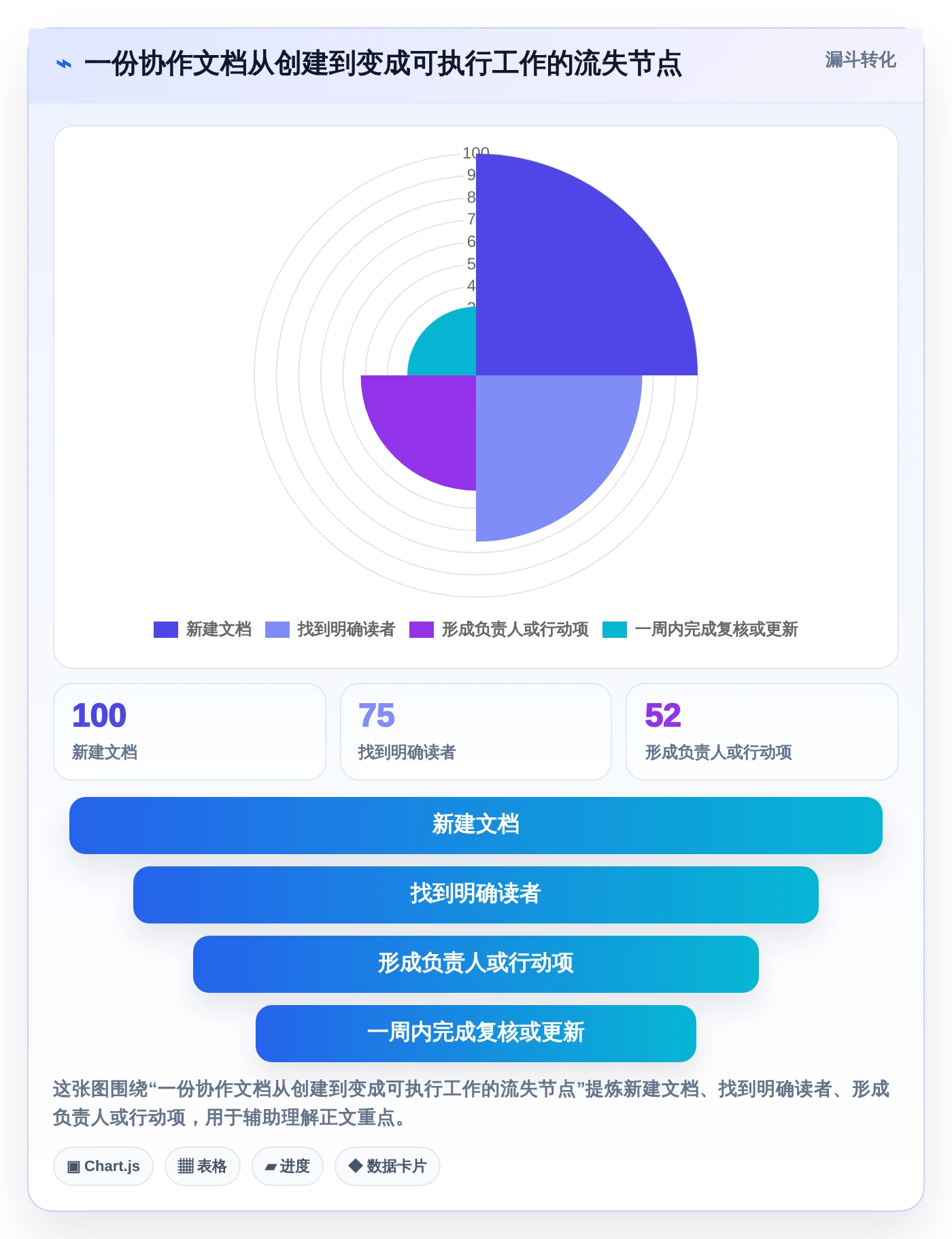 2026年协同文档软件大盘点:6款提升团队效率的顶级工具