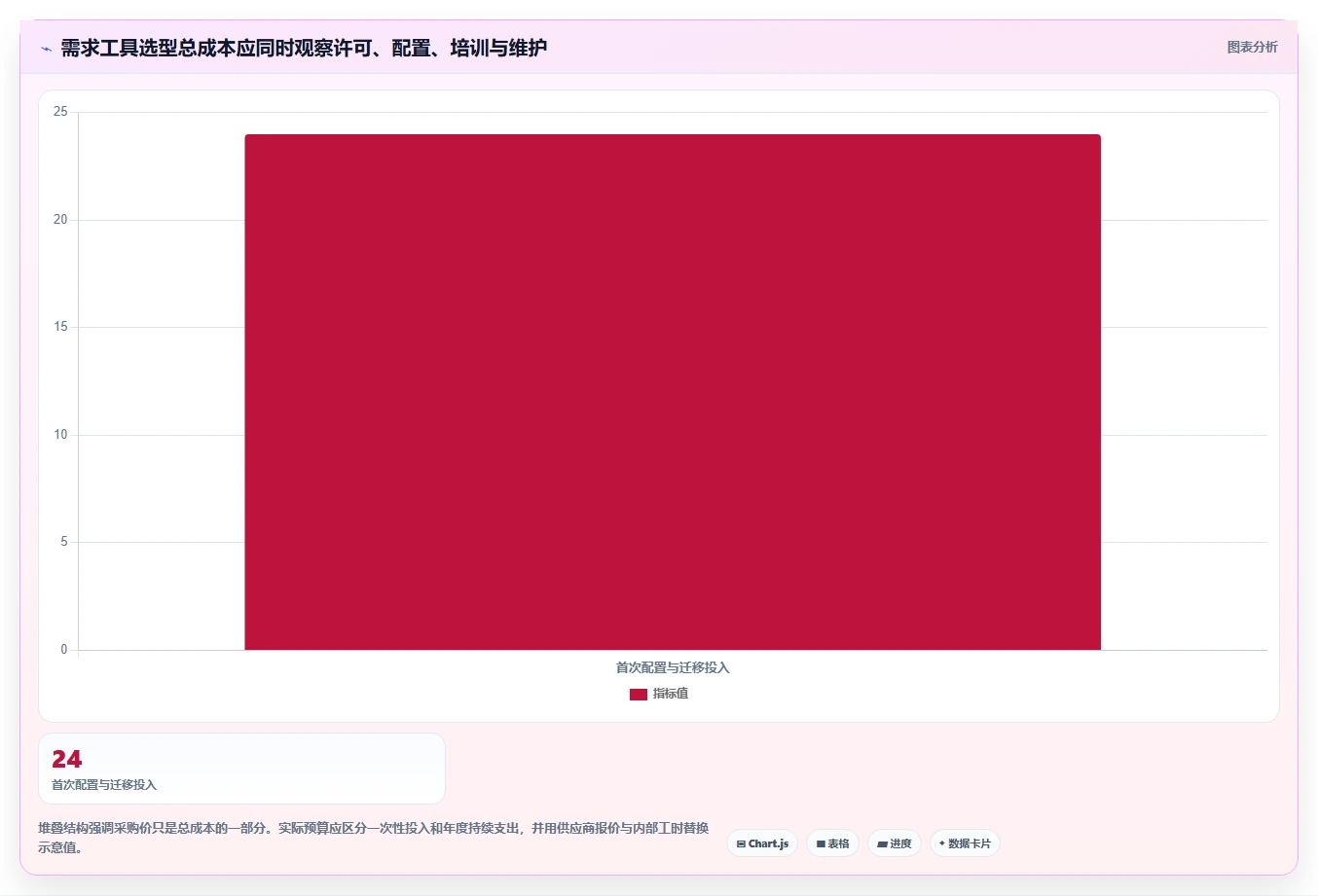 2026年软件开发需求文档工具大盘点:6款提升效率的顶级选择