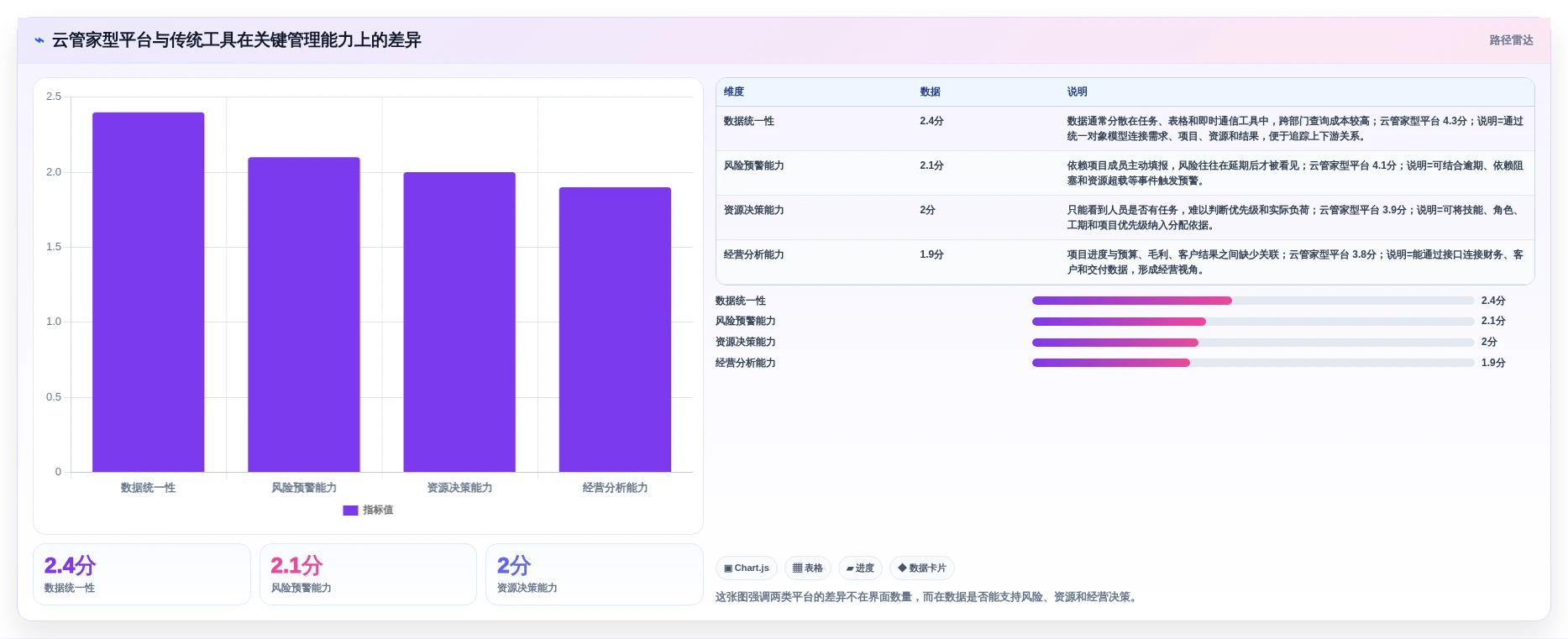 突破传统：2026年7个颠覆性云管家saas平台解决方案盘点