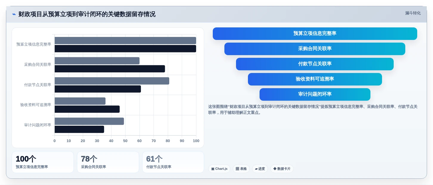 如何选择最适合你的财政项目管理平台？2026年8大工具对比分析