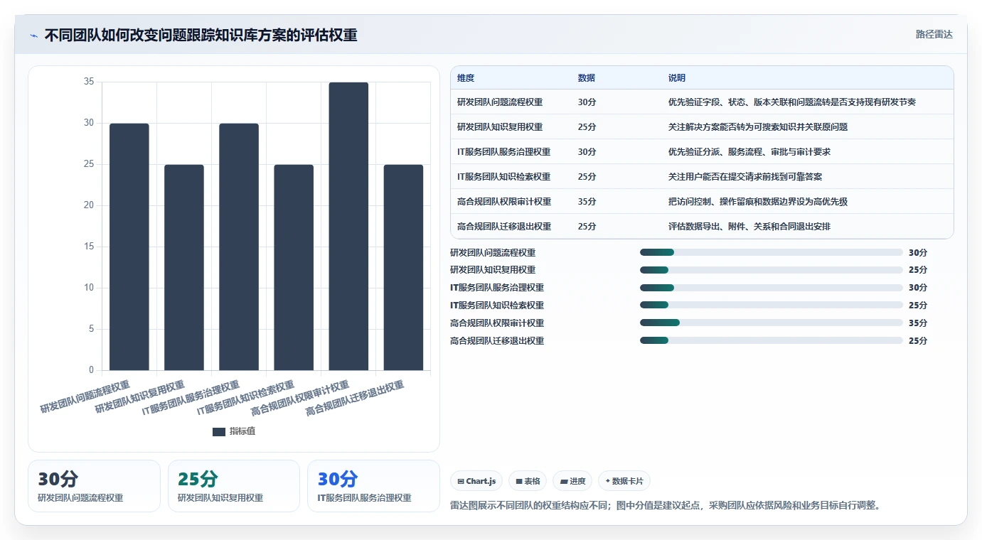 选对问题跟踪知识库系统事半功倍:2026年5大热门工具深度对比