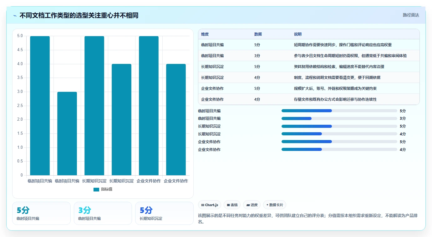 远程协作新风向:2026年最受欢迎的7款多人文档编辑软件