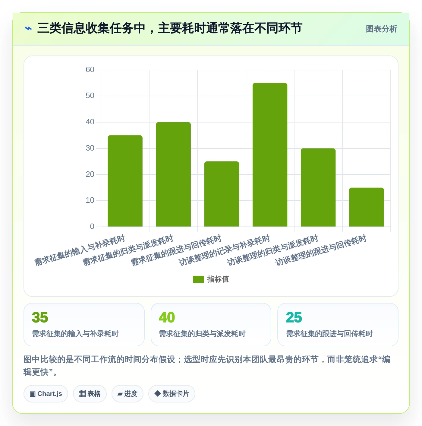 2026年效率之选：10大同步编辑收集信息工具全面对比