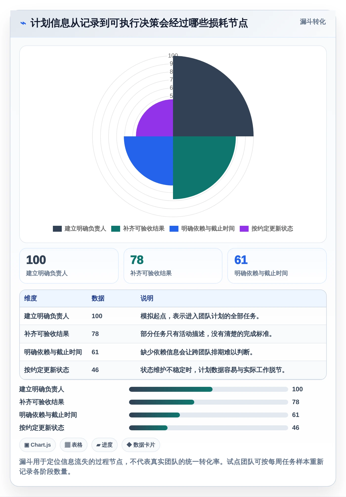 提升团队生产力:2026年最值得投资的5大电脑端工作计划软件