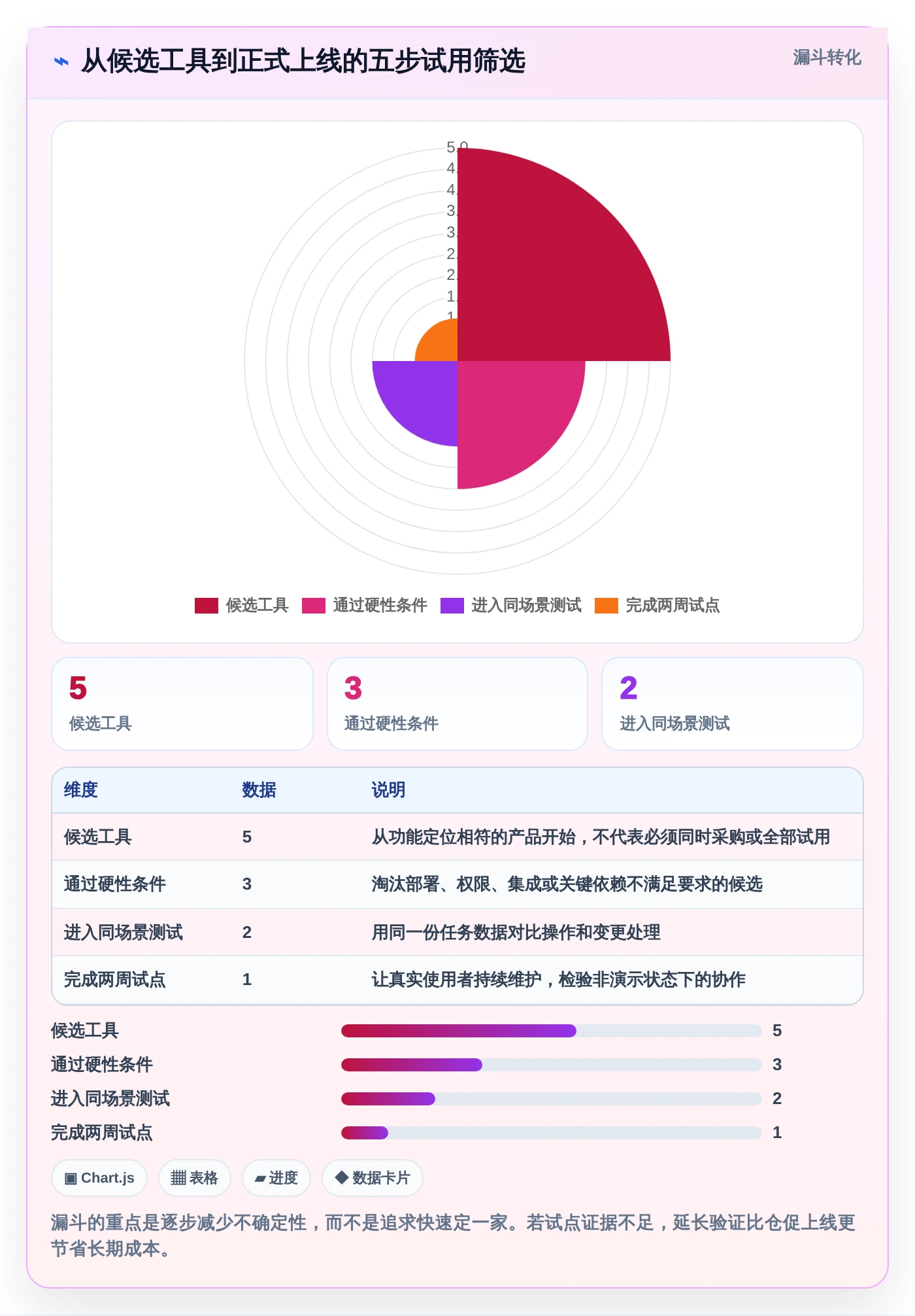 2026年必备:5大横道图自动生成软件在线使用工具全面对比