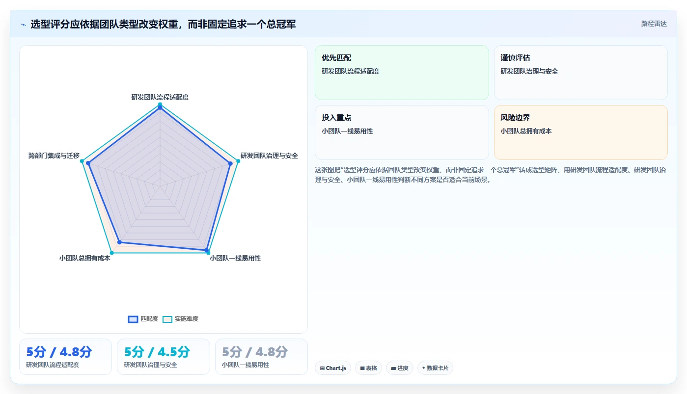 2026 年最值得关注的 7 大项目管理 软件推荐