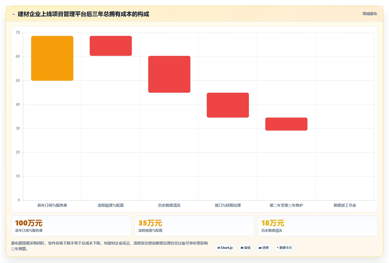 项目经理必读:2026年5款革新性建材项目管理软件全面测评