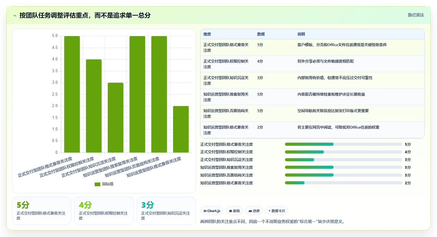 提升远程办公效率:2026年不可错过的5款文档协作在线编辑软件推荐