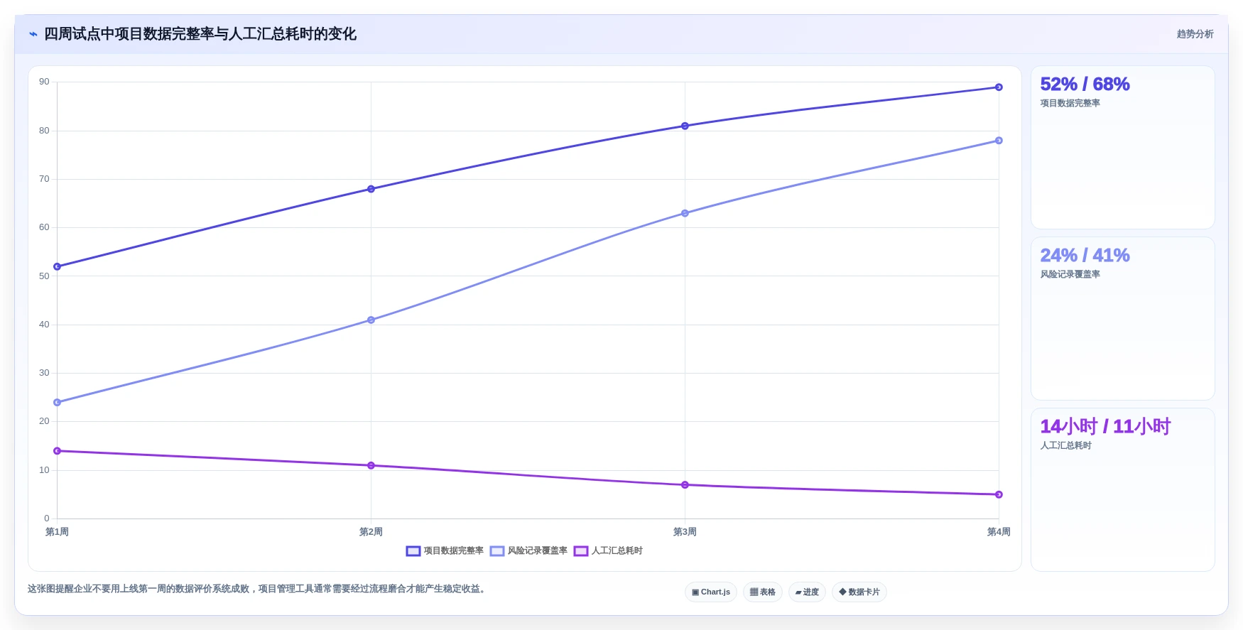 提升团队效率!2026年Top5明道云项目管理工具推荐