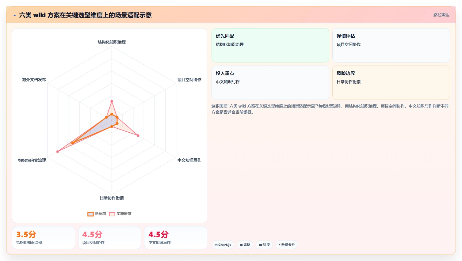 选对wiki在线文档工具事半功倍：2026年6大热门工具深度对比