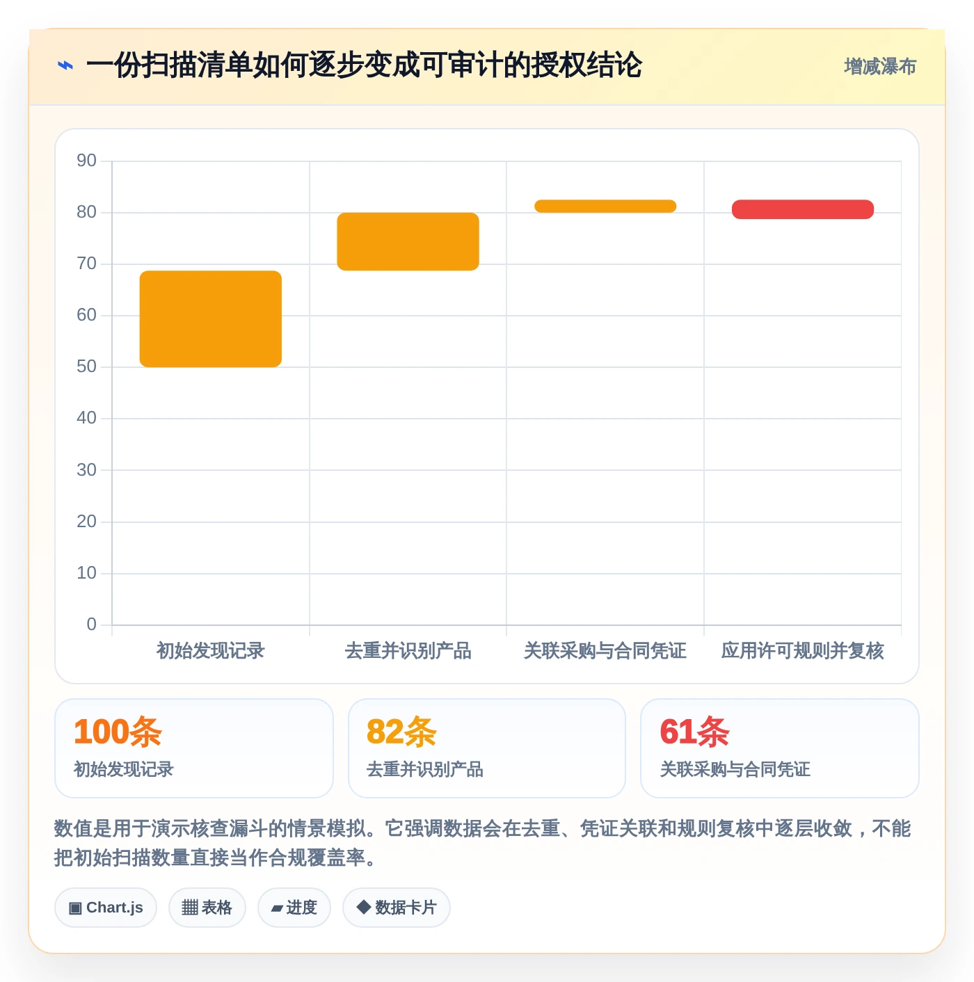 选对工具事半功倍:2026年软件授权管理系统Top 5推荐