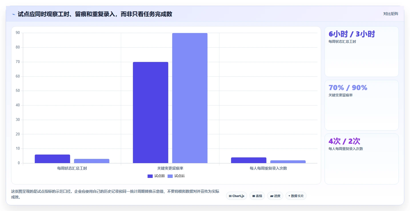选对工具事半功倍!2026年项目管理平台企业资质要求5大必备软件推荐