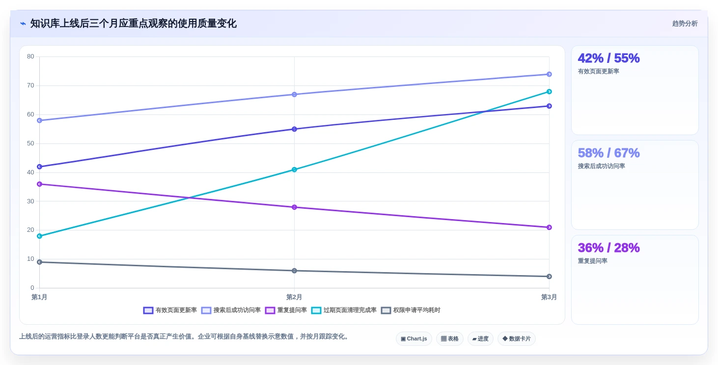2026年国产Confluence替代方案精选：5款企业级知识管理平台深度评测