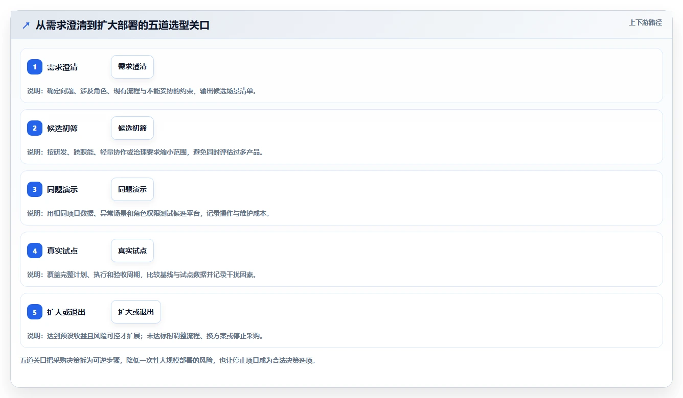提升团队效率：2026年度8款顶级项目绩效平台推荐