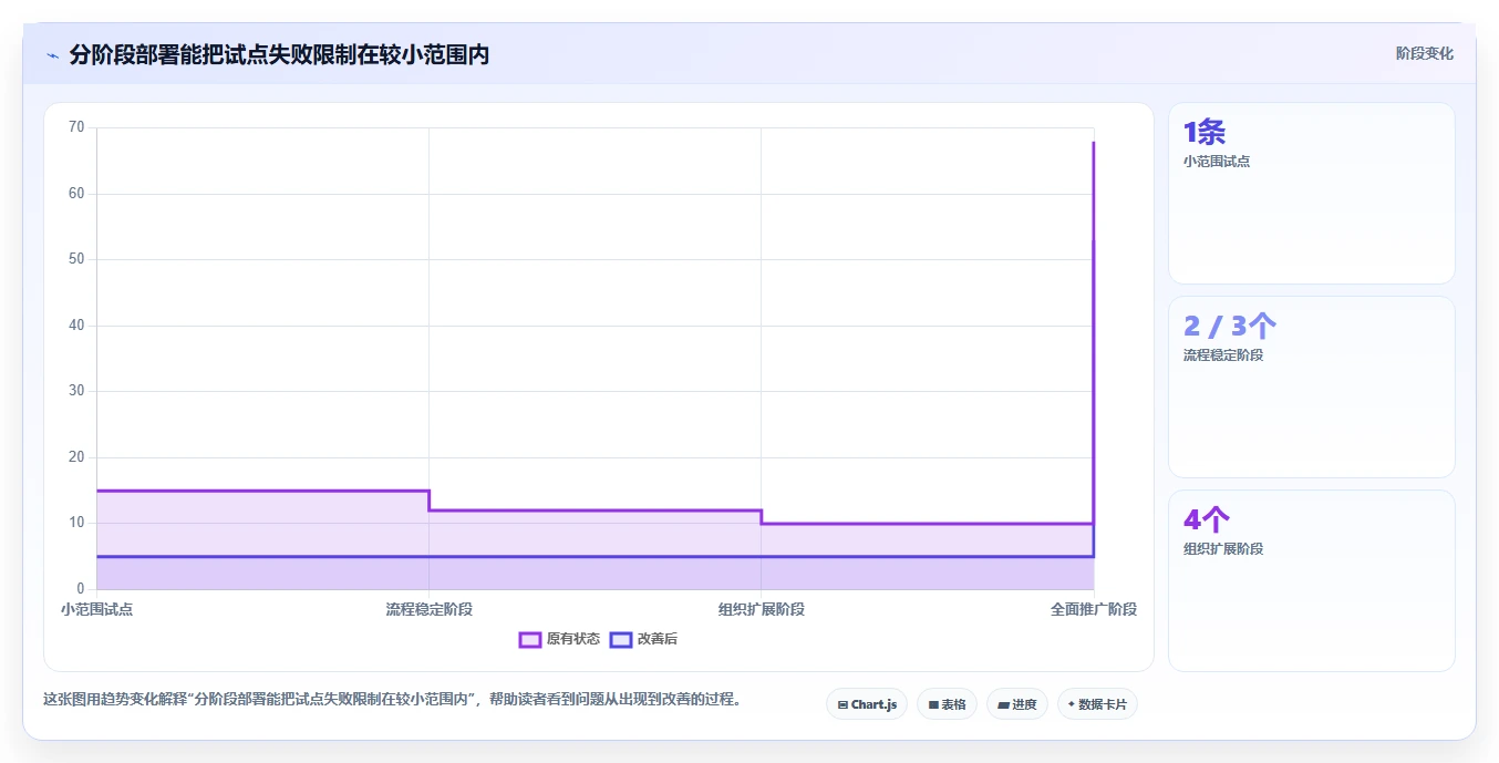 2026年具备AI助手的需求管理系统深度测评与选型指南