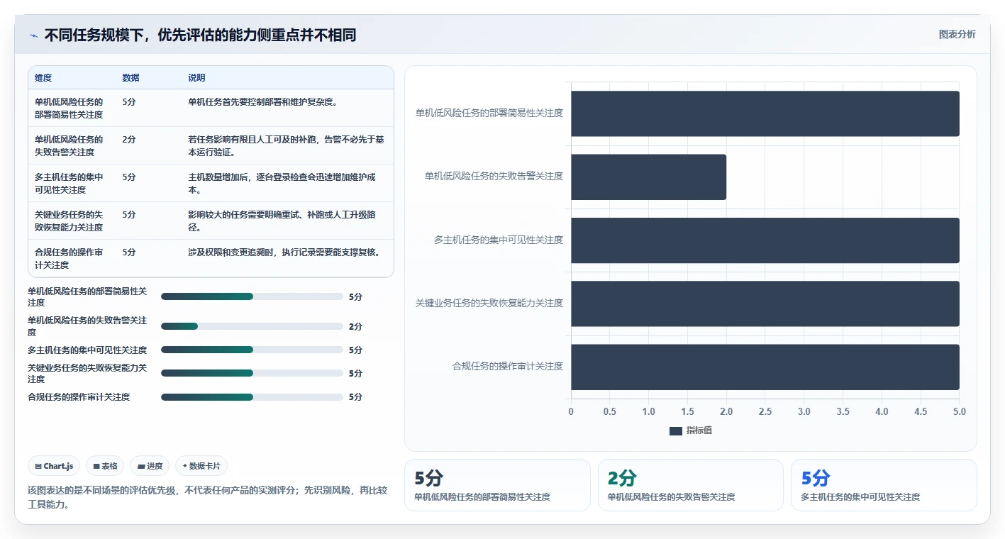 自动化运维必备：2026年7款顶级bat任务计划程序工具推荐
