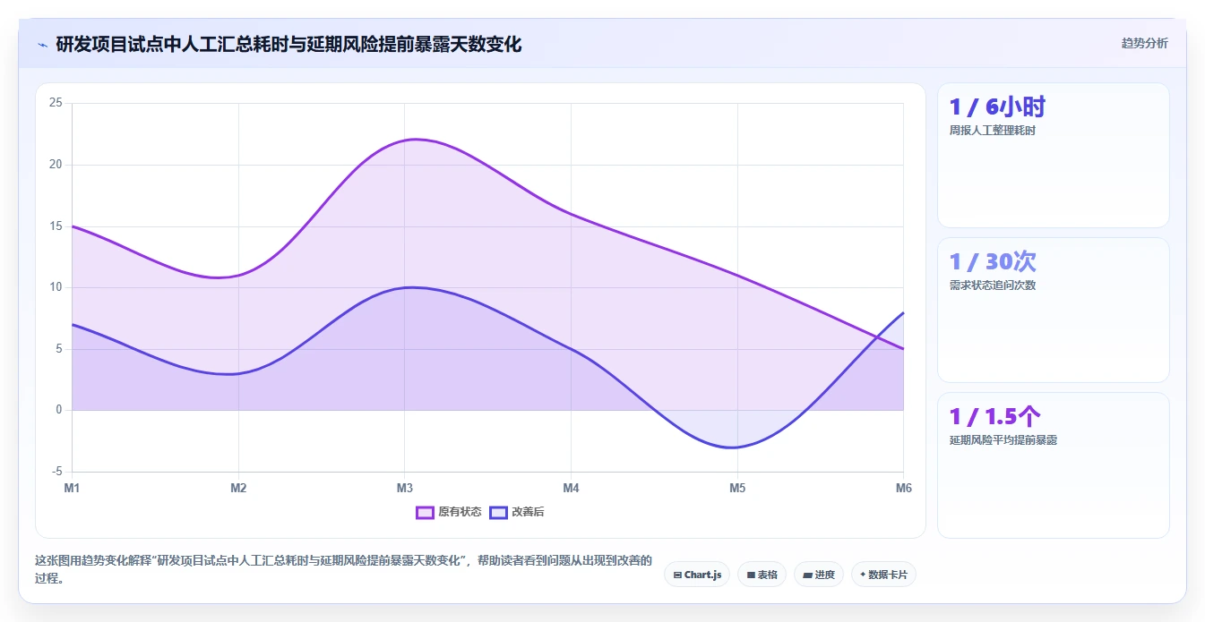 2026年项目管理效率之选：6款最受欢迎的项目管理一般用什么软件全面对比