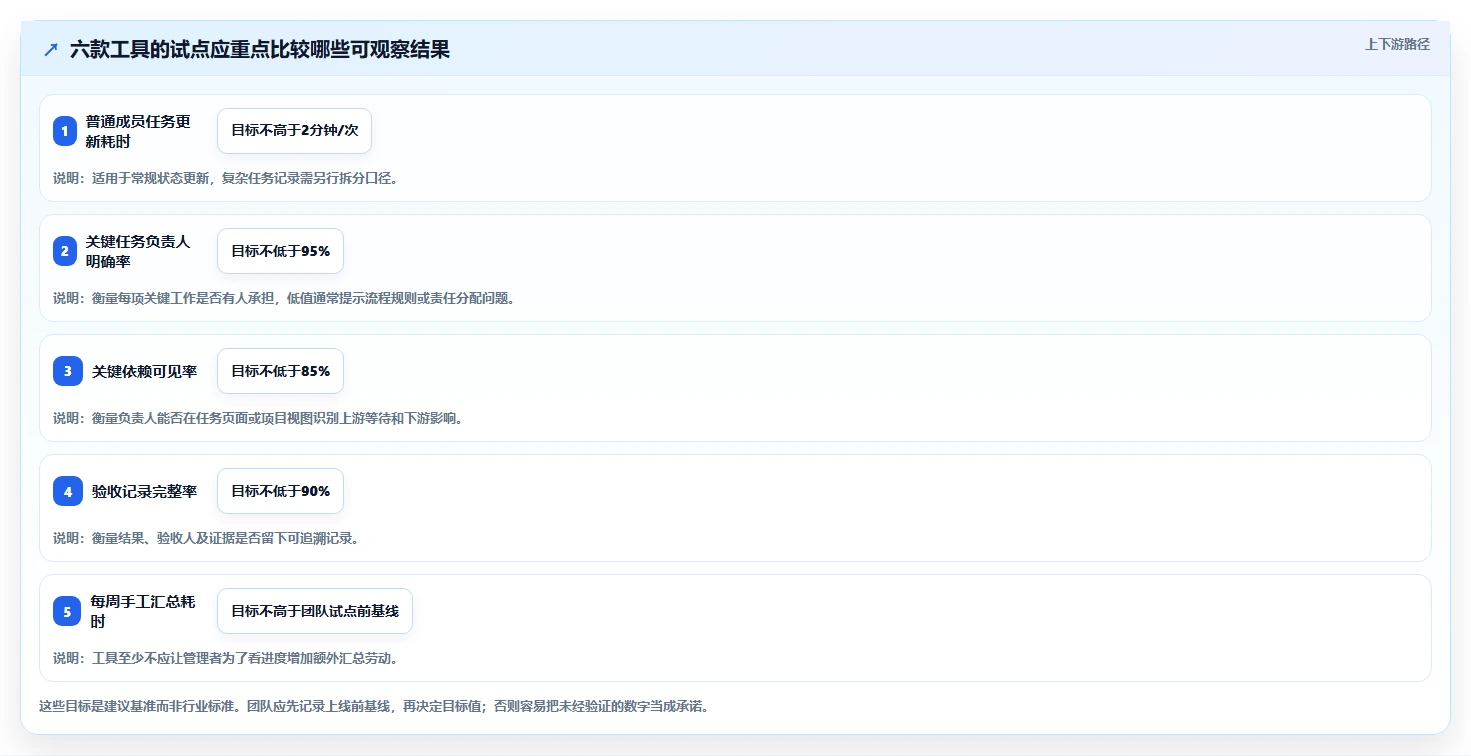 2026年项目管理系统大对决:6款顶级工具深度对比