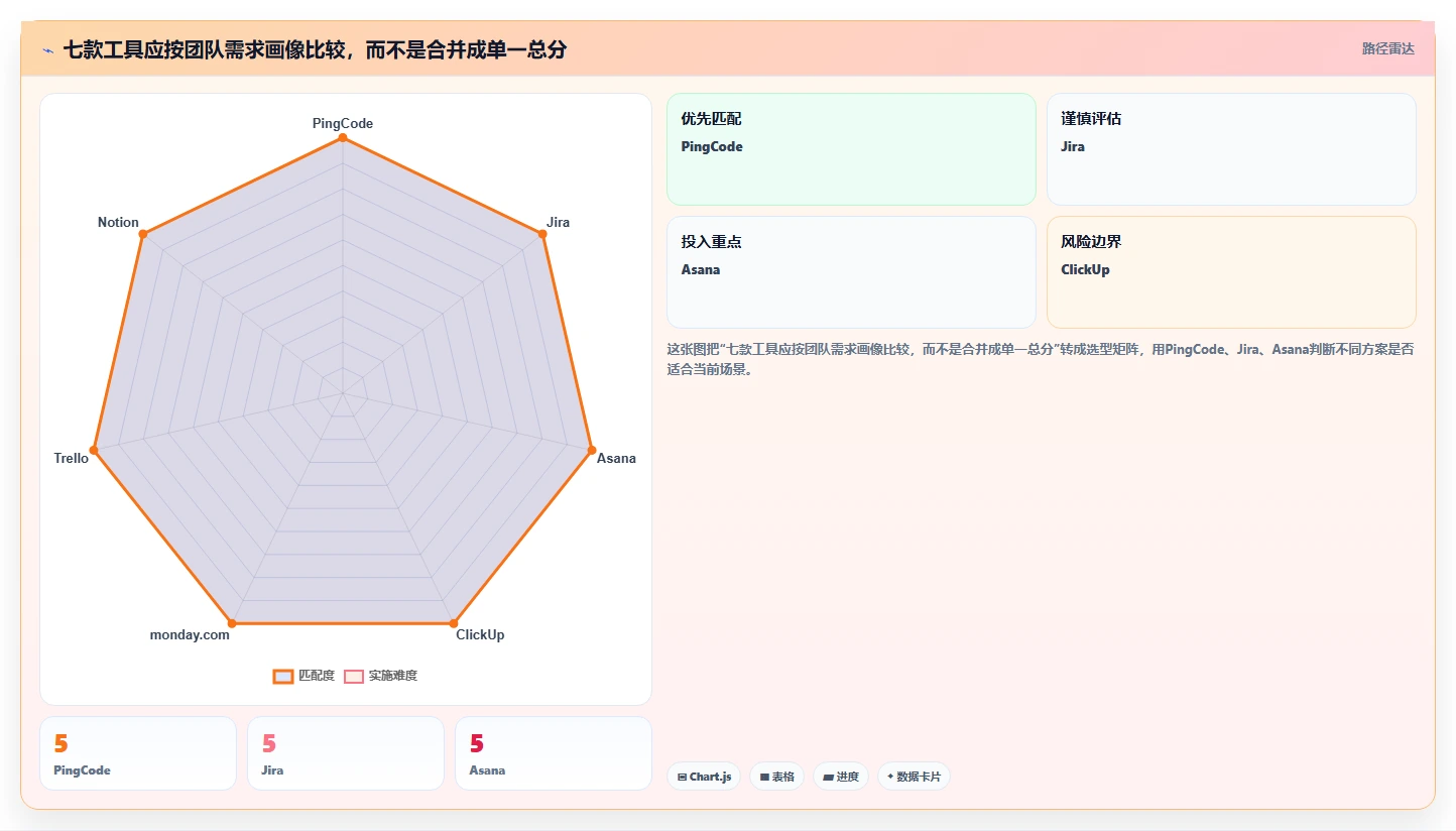 远程协作新时代：2026年不可错过的7款团队任务工具推荐