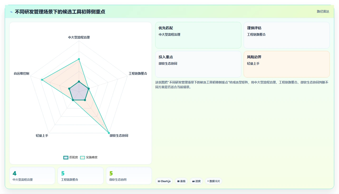 2026年度盘点：8款领先的PingCode