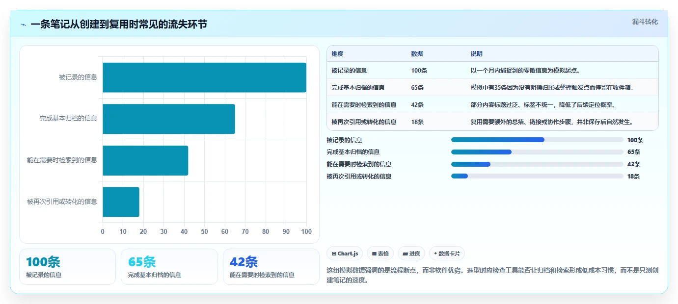 选对工具事半功倍:2026年最值得投资的5大笔记本管理工具