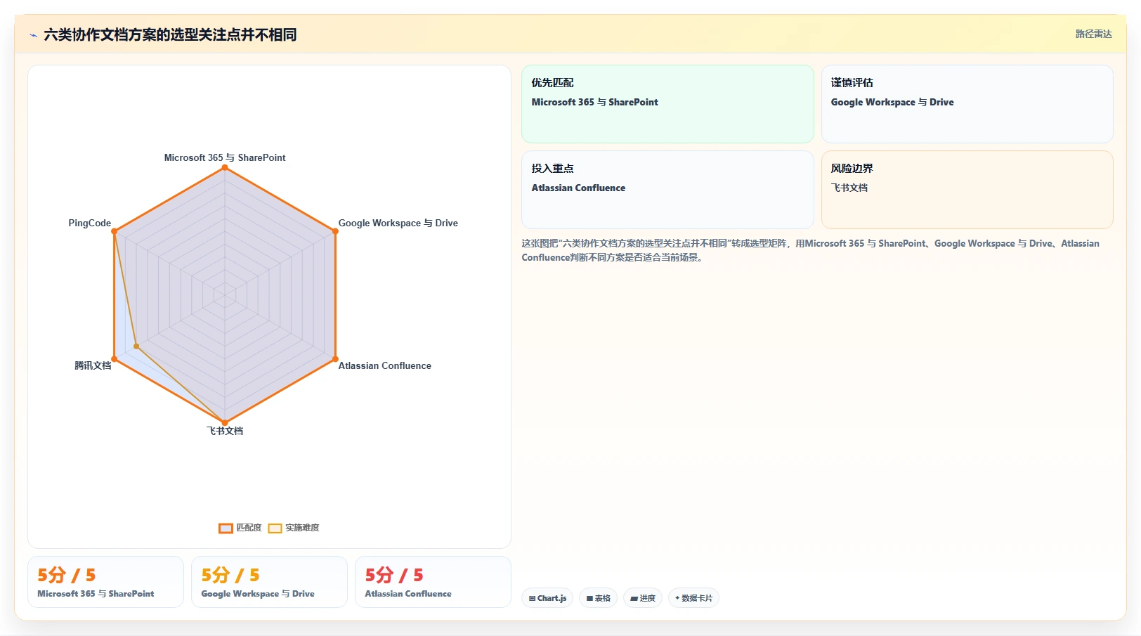 项目管理新风向：2026年6大企业多人在线协作文档管理系统选型指南