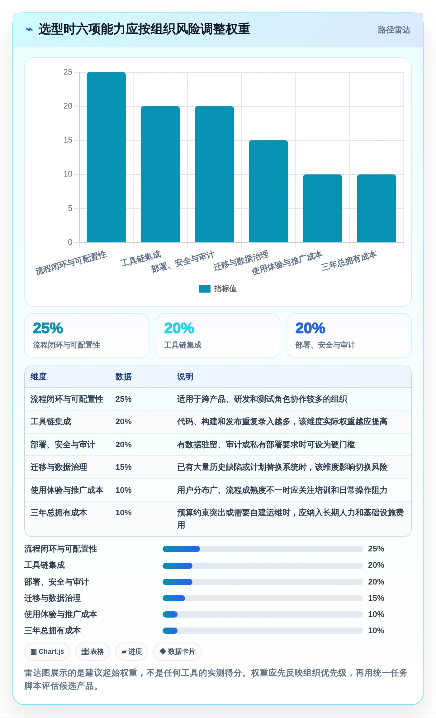 项目经理必读:2026年最值得投资的6款常用的缺陷管理工具有