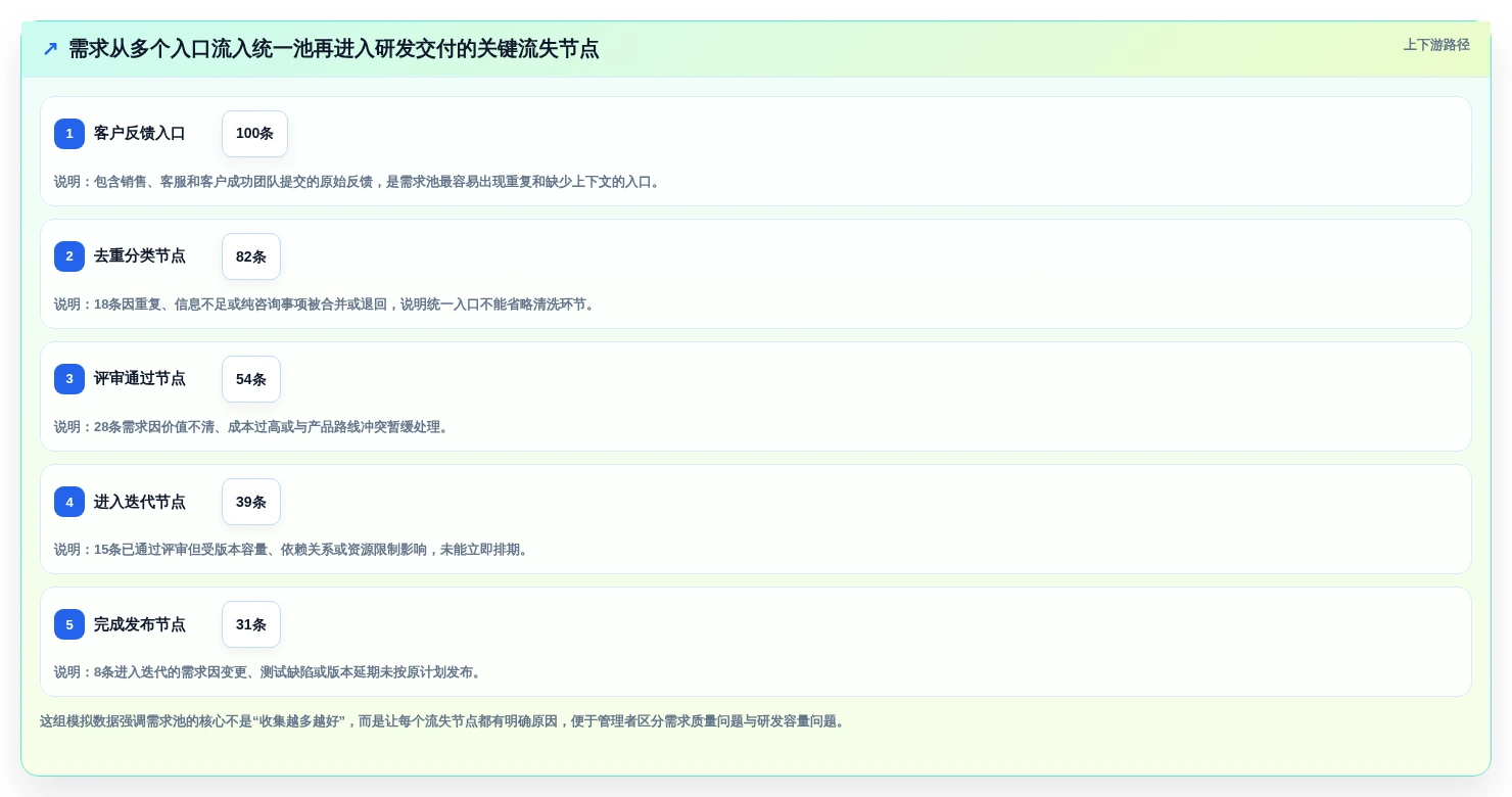 2026研发管理升级指南:6大需求池管理软件选型攻略