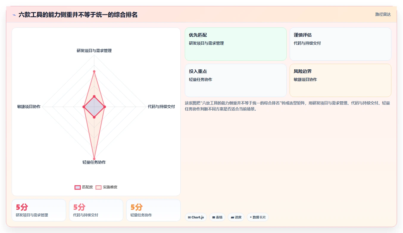 2026年科技研发管理系统大盘点：6款提升效率的顶级工具