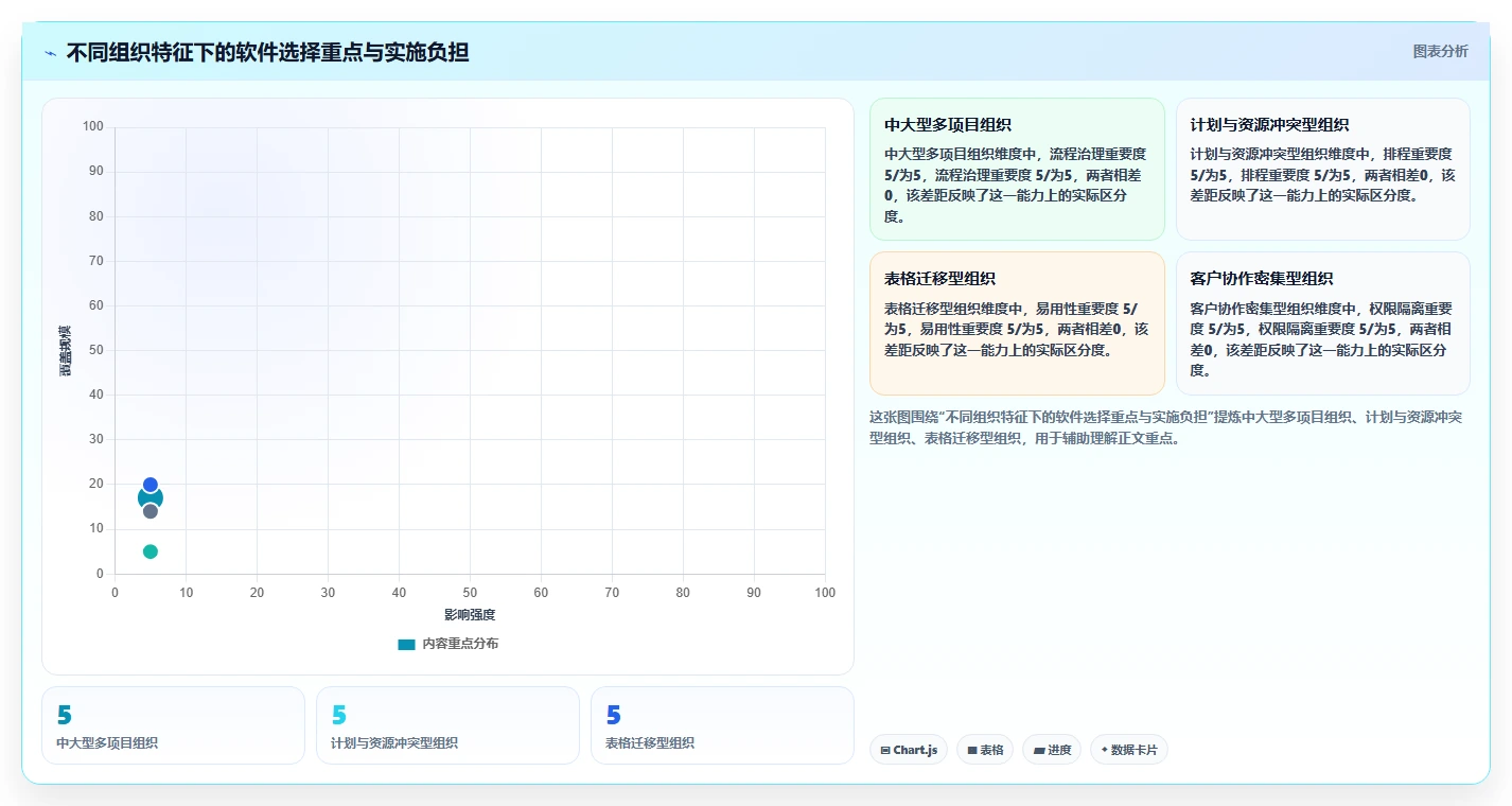 提升研发效率:2026年6款热门cdmo项目管理软件深度盘点